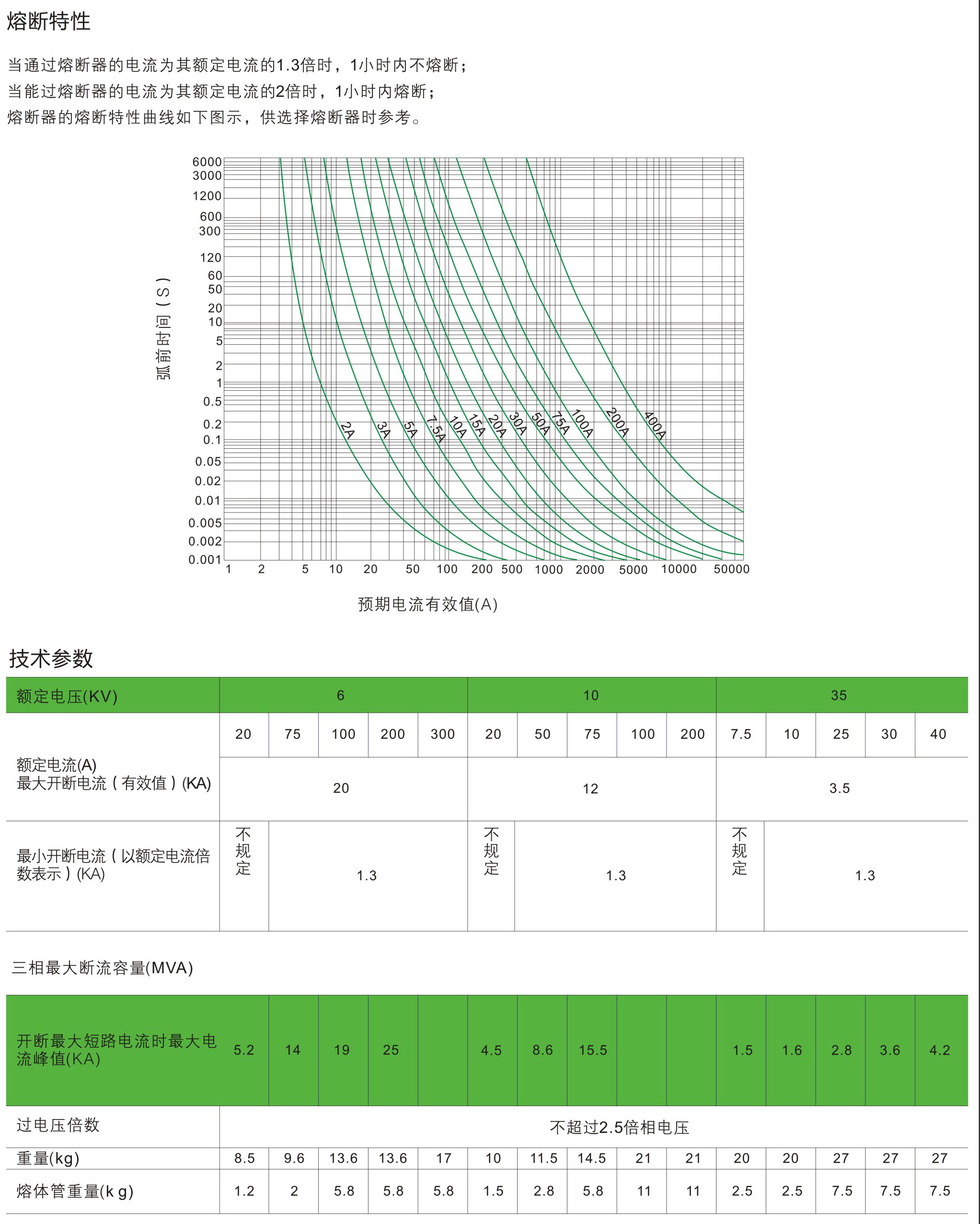 曙熔