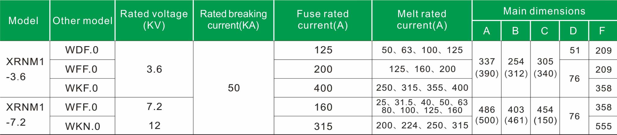 shurong fuse