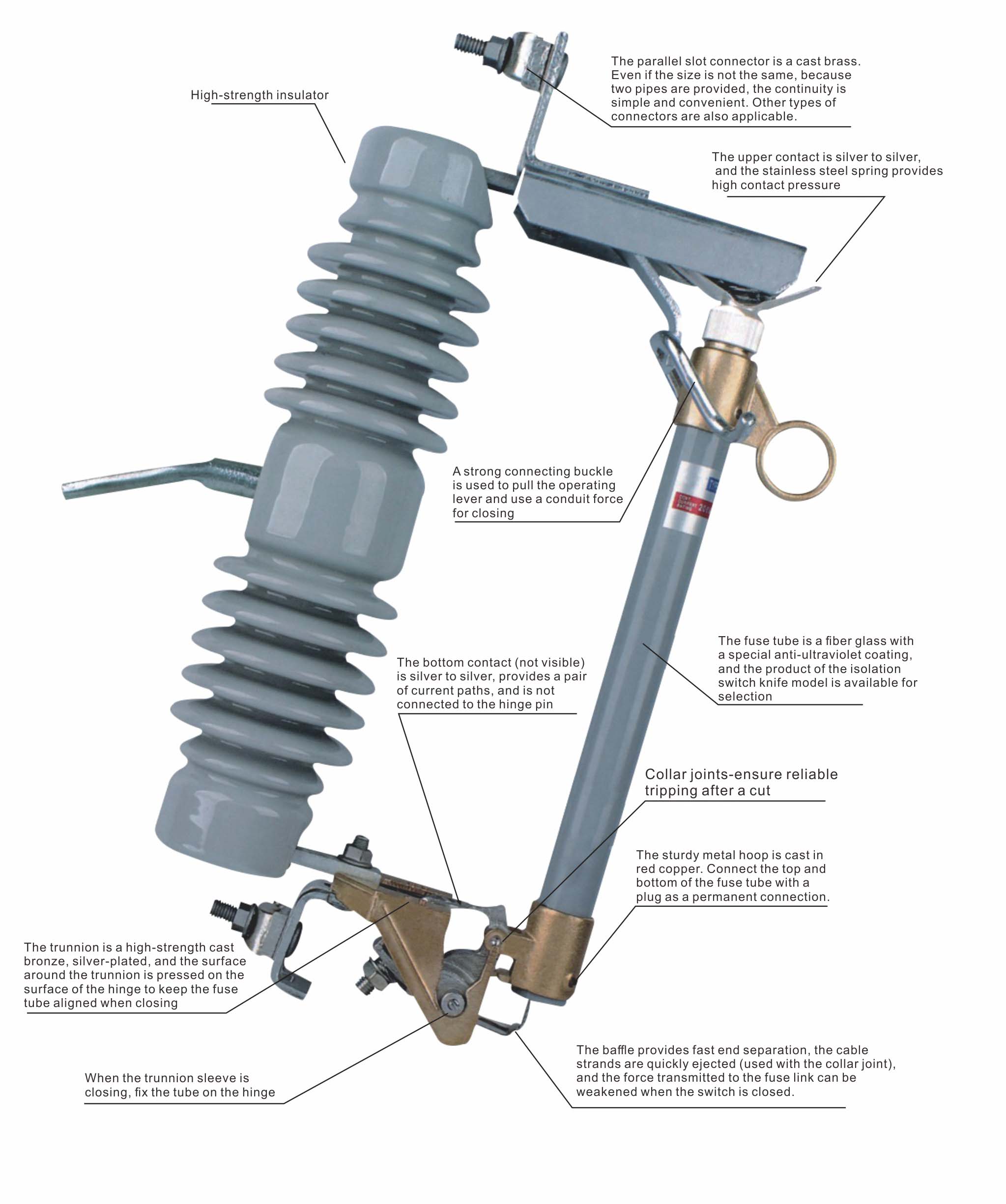 shurong fuse