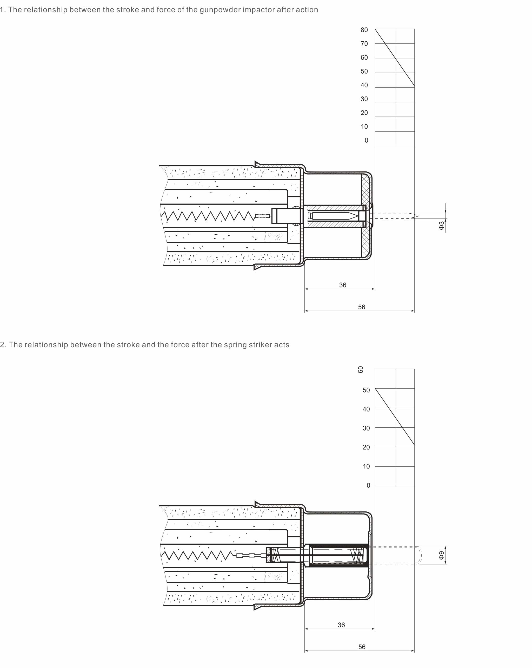 shurong fuse